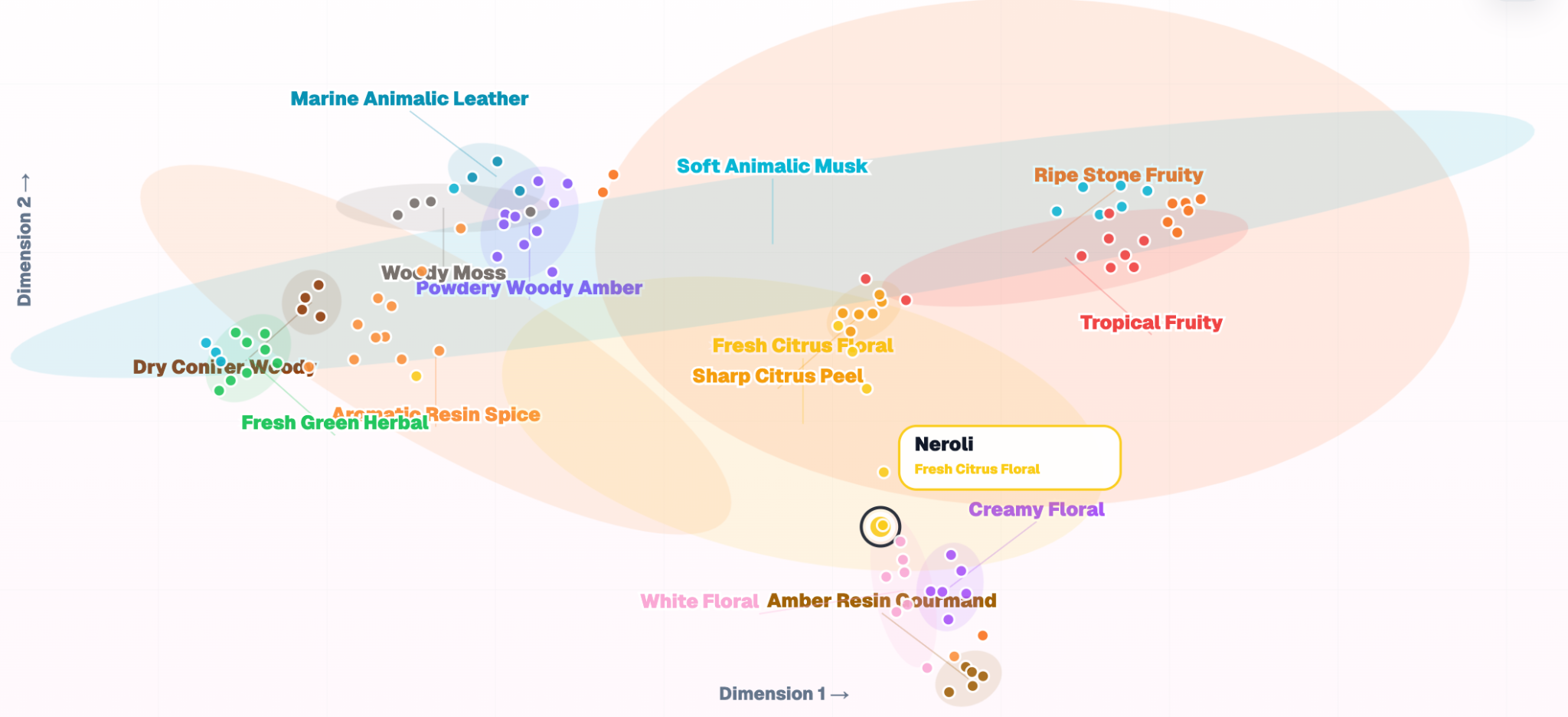 NoteAroMap showing Neroli on the scent landscape